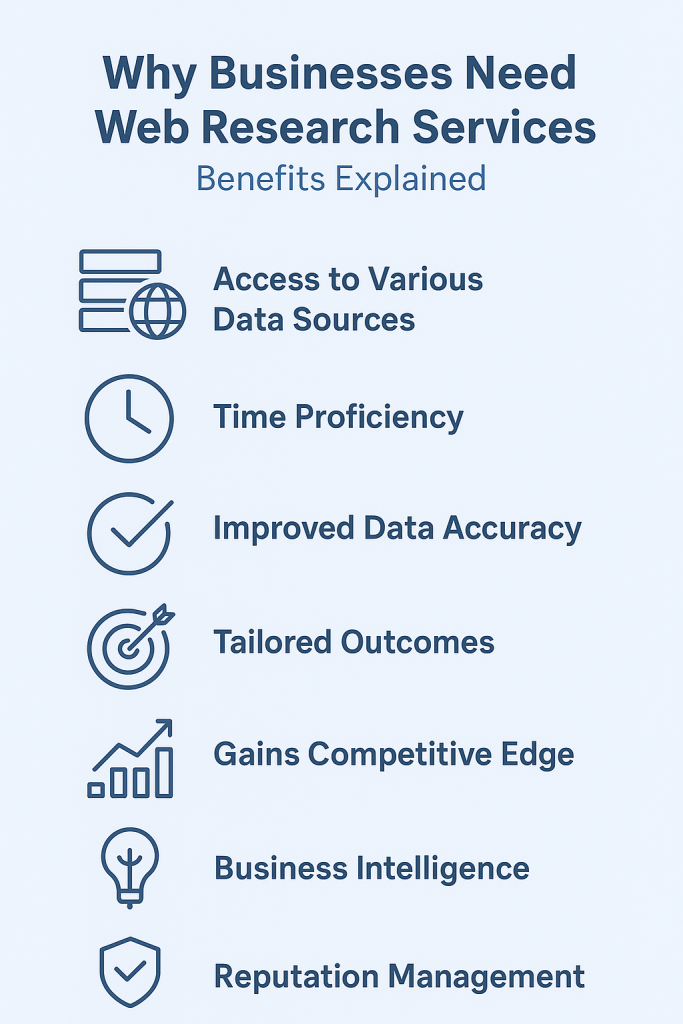 Web Research Services Benefits Explained